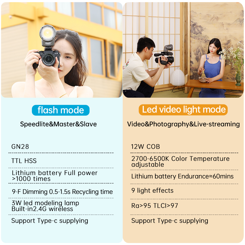 JINBEI H1 LED Camera Flash Out - Good Lighting In Photography 评论和价格