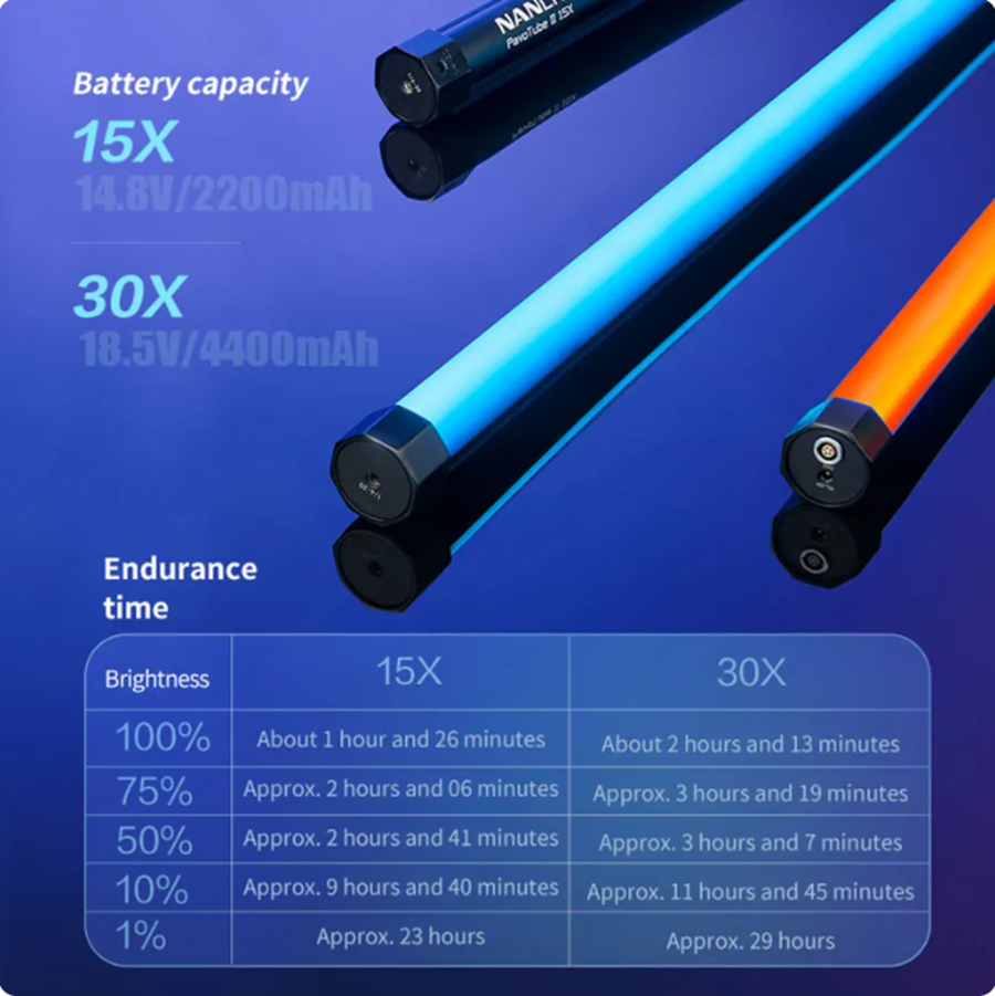 Nanguang Pavotube II 30X RGB P - Photography And Lighting 评论和价格